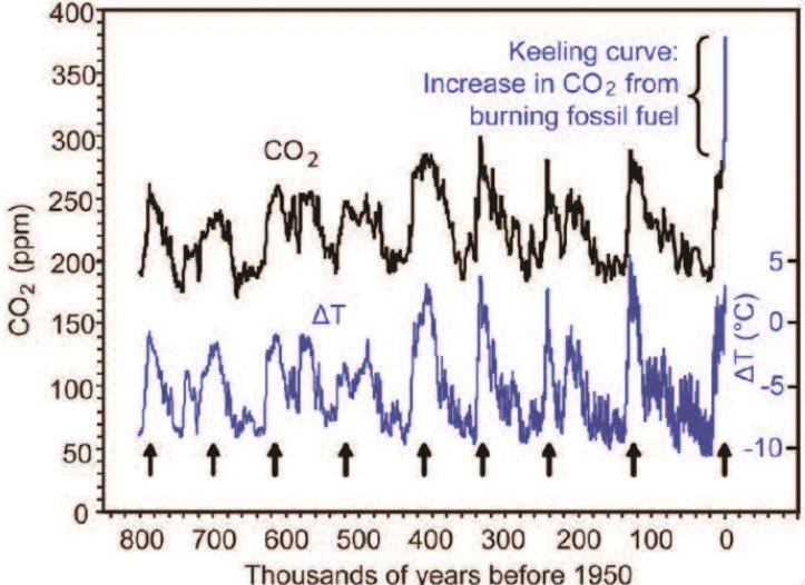 Klimaatsveranderingsdebat: Maarten Keulemans over de film - 81523