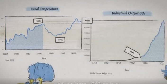 Klimaatsveranderingsdebat: Maarten Keulemans over de film - 81524