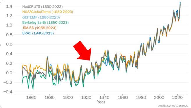 Klimaatsveranderingsdebat: Maarten Keulemans over de film - 81529