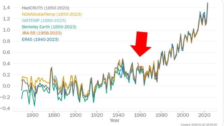 Klimaatsveranderingsdebat: Maarten Keulemans over de film - 81530