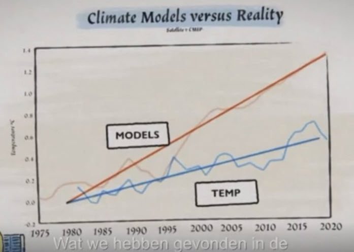 Klimaatsveranderingsdebat: Maarten Keulemans over de film - 81538