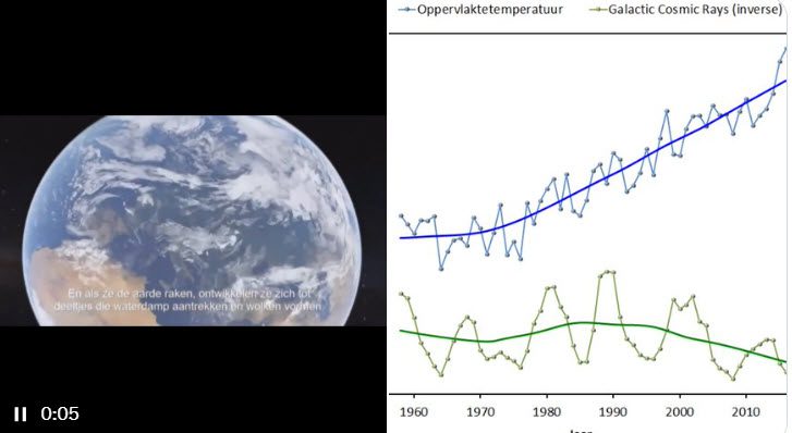 Klimaatsveranderingsdebat: Maarten Keulemans over de film - 81542