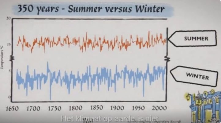 Klimaatsveranderingsdebat: Maarten Keulemans over de film - 81548