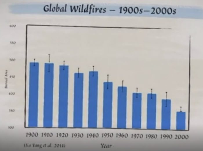 Klimaatsveranderingsdebat: Maarten Keulemans over de film - 81550