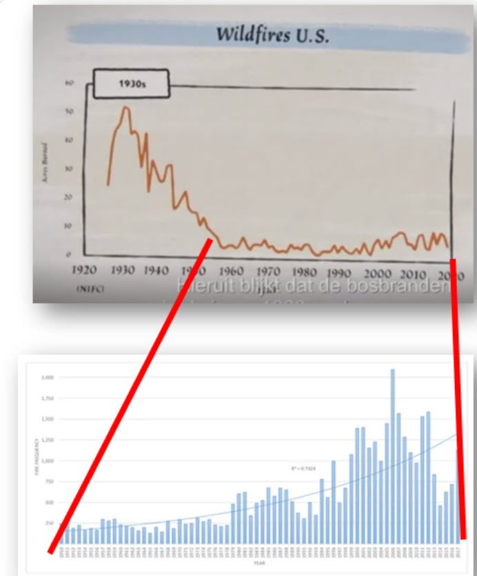 Klimaatsveranderingsdebat: Maarten Keulemans over de film - 81551