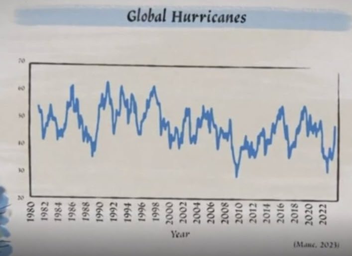 Klimaatsveranderingsdebat: Maarten Keulemans over de film - 81554