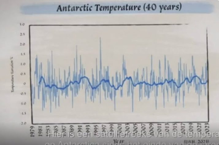 Klimaatsveranderingsdebat: Maarten Keulemans over de film - 81559