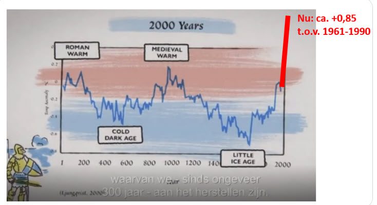 Klimaatsveranderingsdebat: Maarten Keulemans over de film - 81499