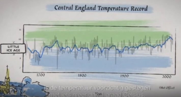 Klimaatsveranderingsdebat: Maarten Keulemans over de film - 81500