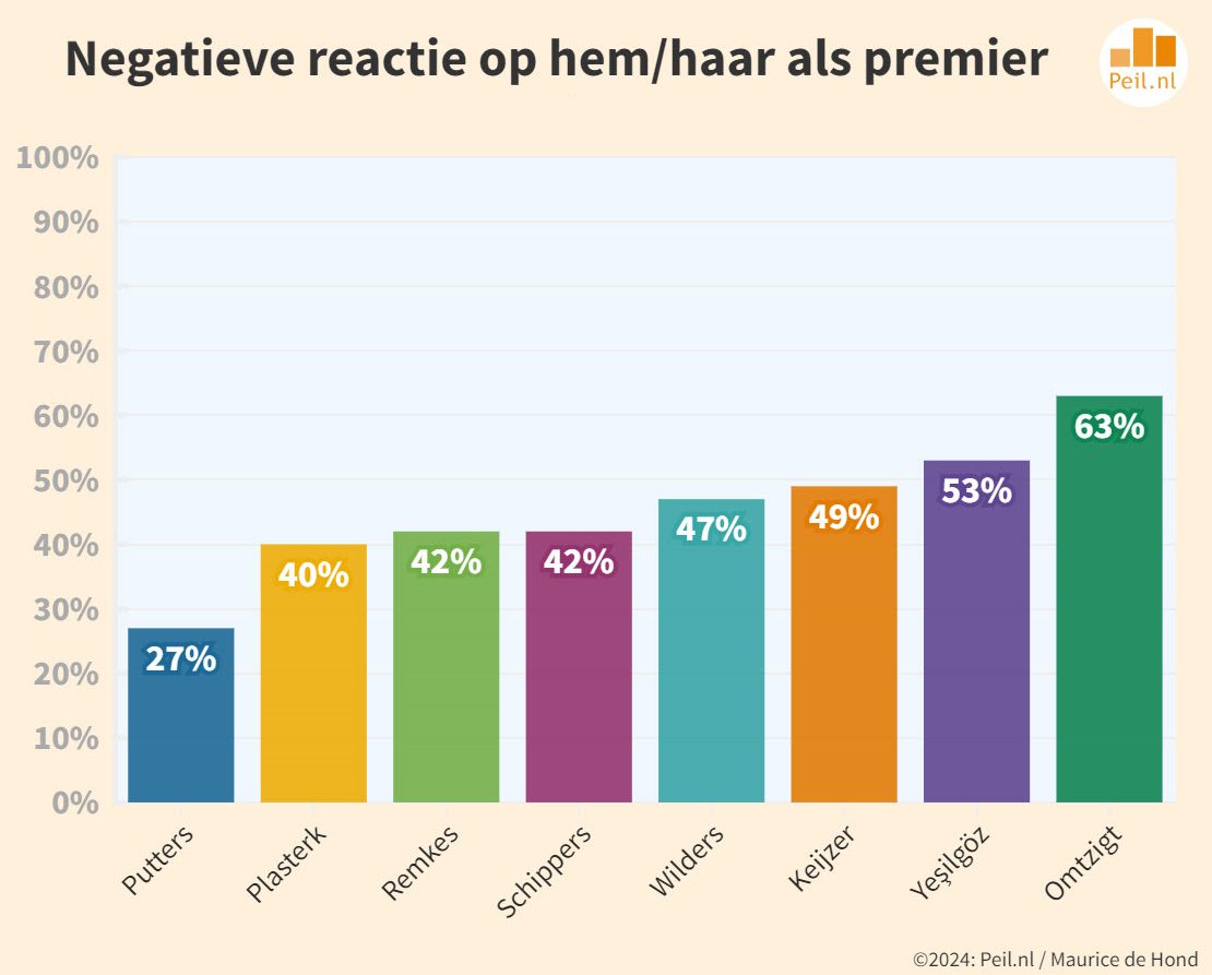 De kiezers worden ongeduldig - 71216