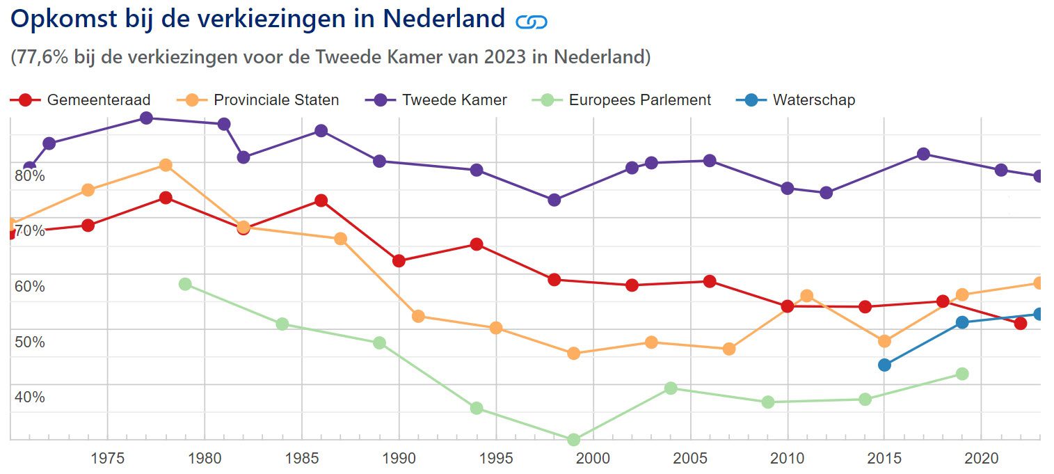 De opmerkelijke uitslag van de Europese Parlementsverkiezing 2024 - 82114