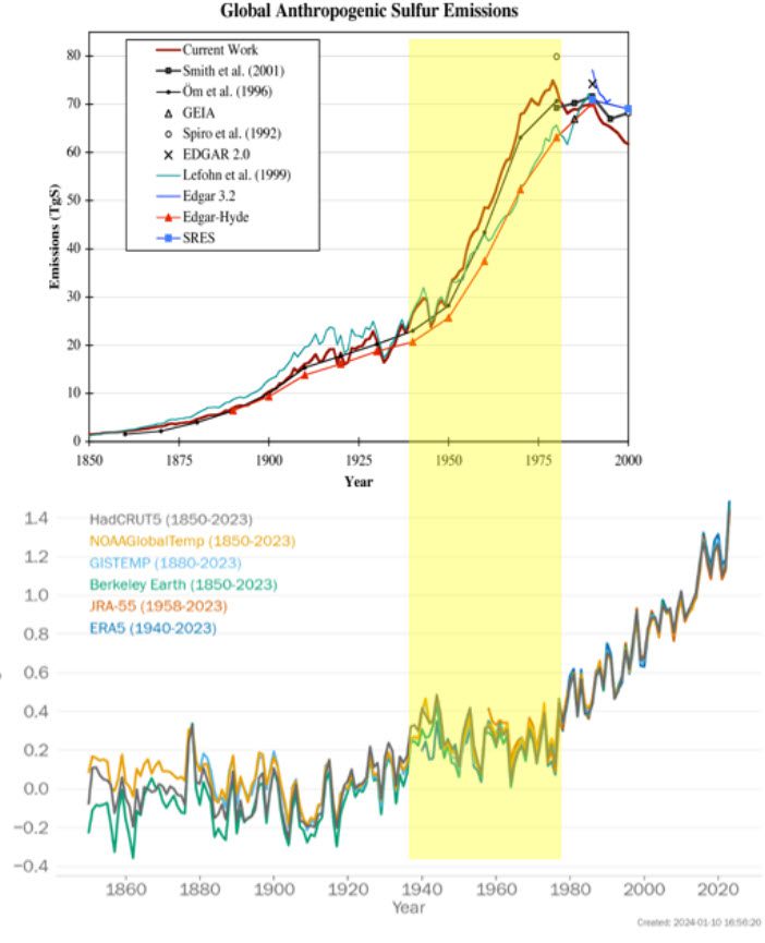 Klimaatsveranderingsdebat: Maarten Keulemans over de film - 81531