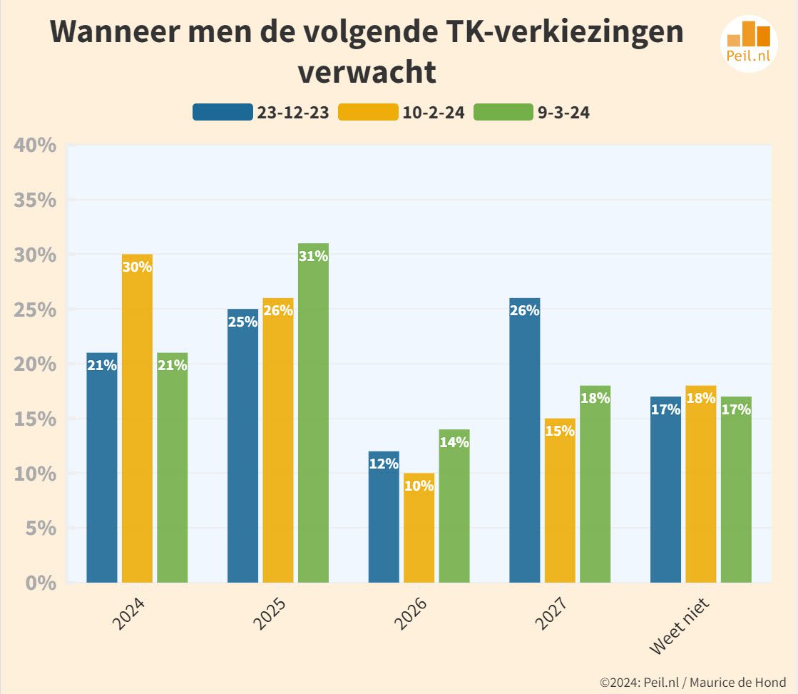 De kiezers worden ongeduldig - 71211