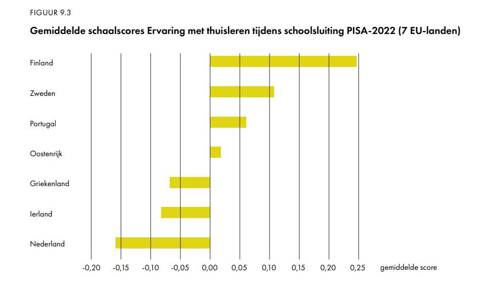 Datatroep en de gewenste uitkomsten - 71154