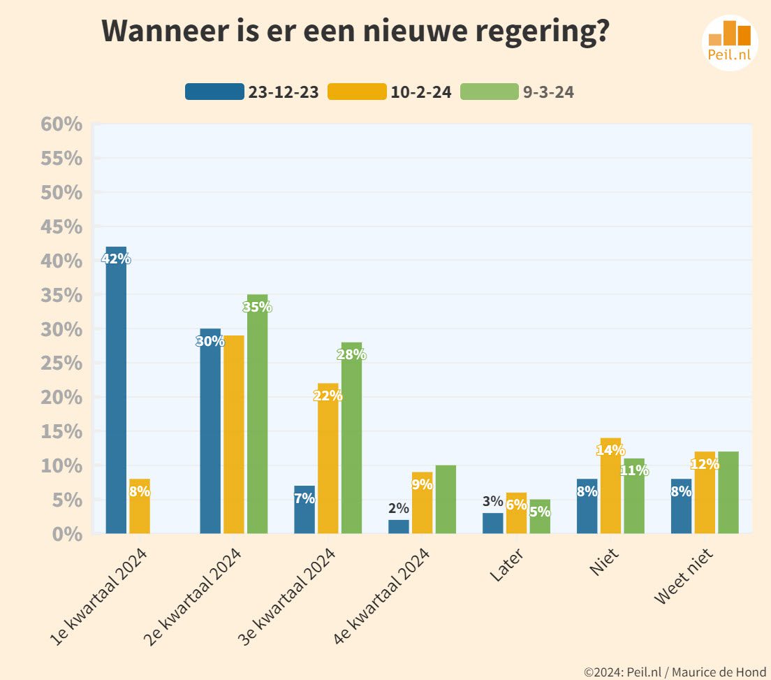 De kiezers worden ongeduldig - 71210