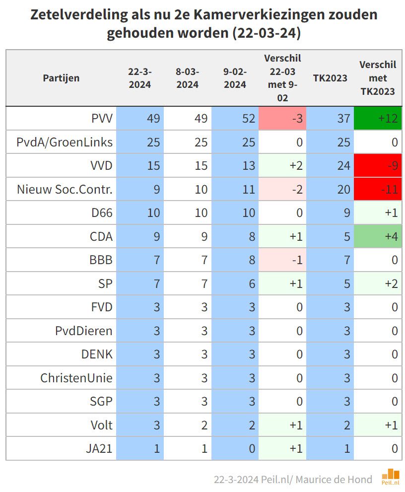 Preview Peiling dit weekend - 78580