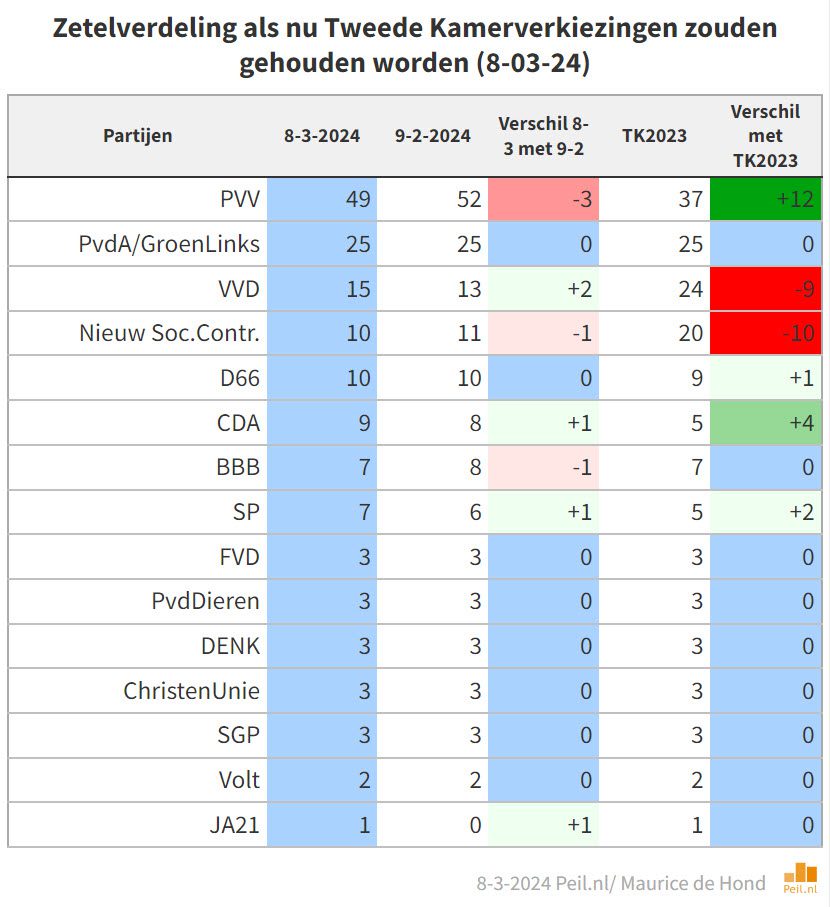 De kiezers worden ongeduldig - 71206