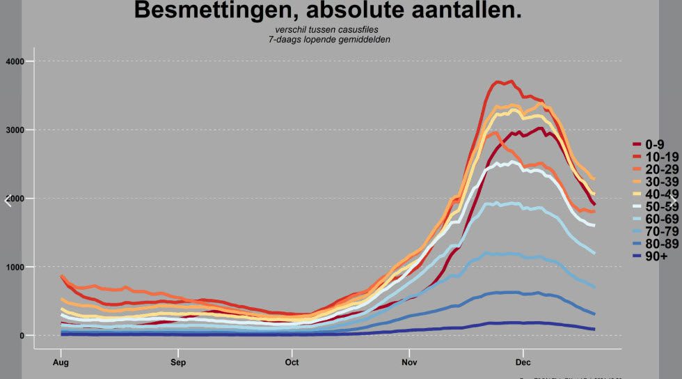 De niet gestelde vragen aan Van Dissel - 87365