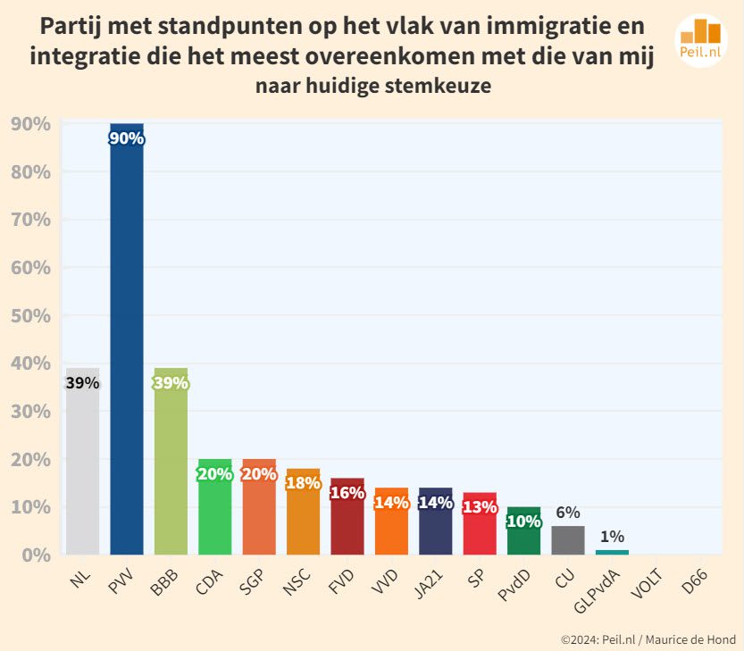 Electorale formatie obstipatie: de cijfers - 86732