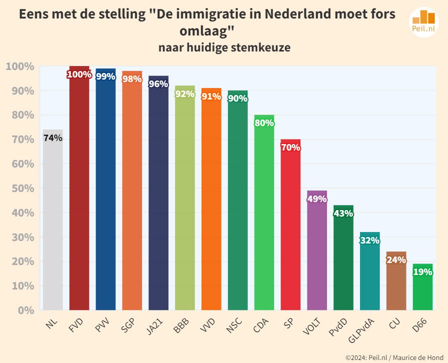 Electorale formatie obstipatie: de cijfers - 86733