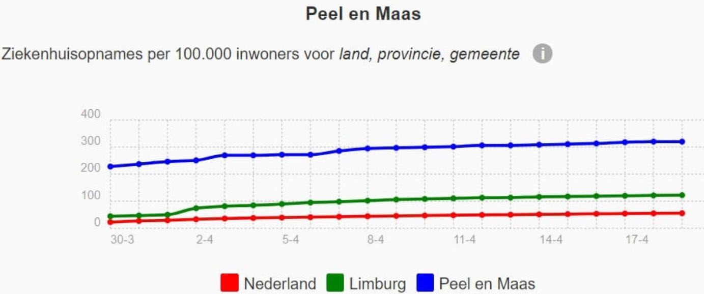 Luchtverontreiniging of carnaval als oorzaak van Covid-19 hausse? - 83710