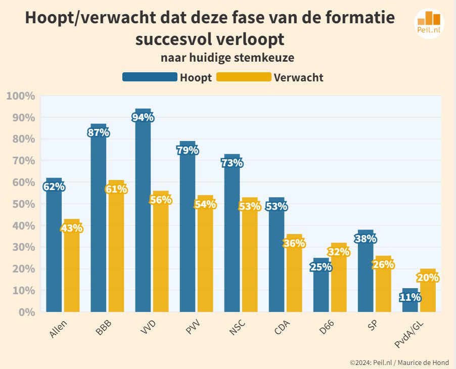 Electorale formatie obstipatie deel 1 - 86622