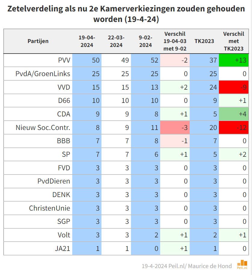 Electorale formatie obstipatie deel 1 - 86620