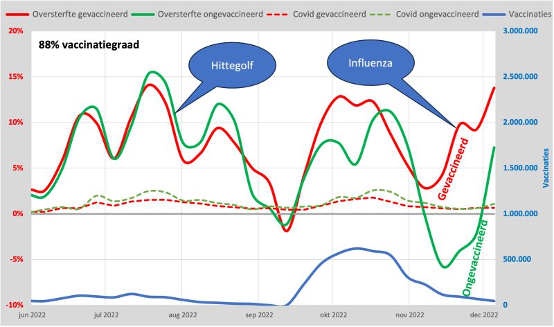 De eindafrekening - booster