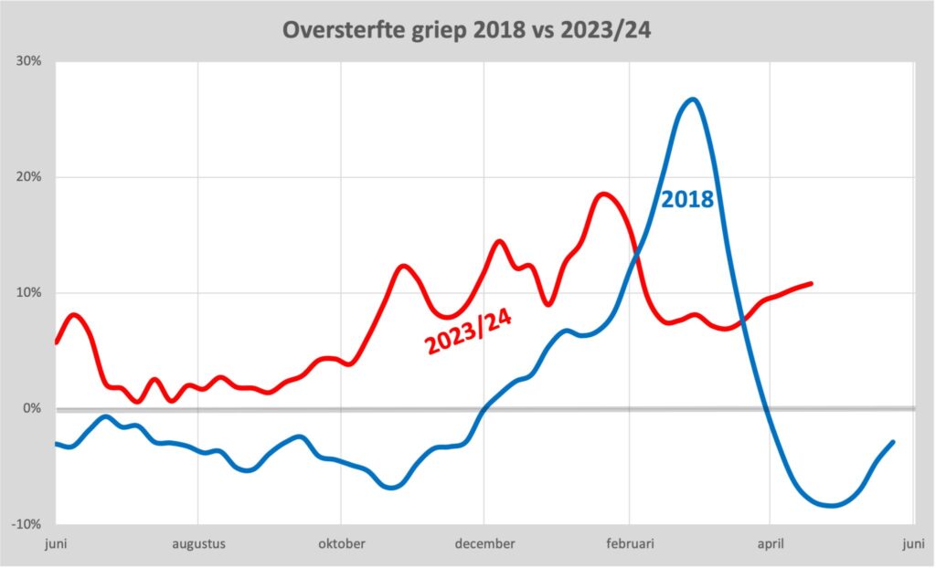 De eindafrekening - turbogriep