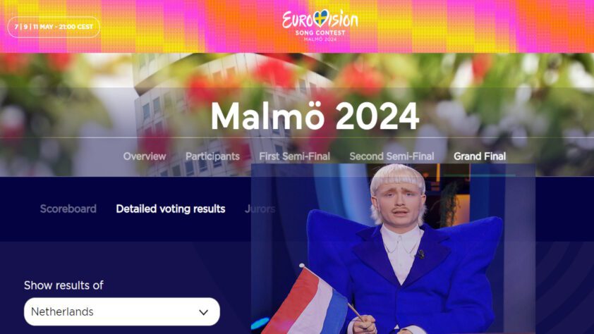 Nederland zou zeker bij de eerste 3 zijn geëindigd - 88360