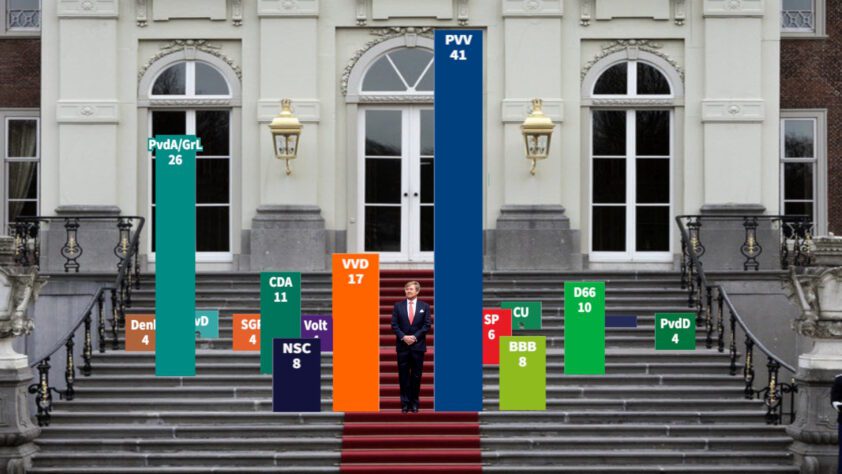 De peiling voor op het bordes - 93980