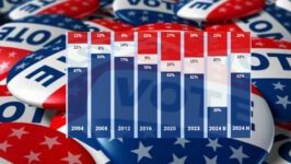 De Nederlandse voorkeuren voor de Amerikaanse Presidentsverkiezing 2004-2024 - 94695