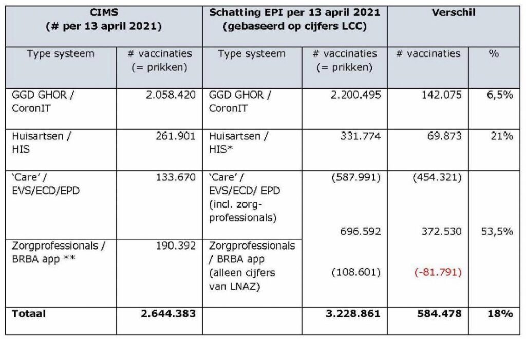 Is dit de smoking gun? - 99244