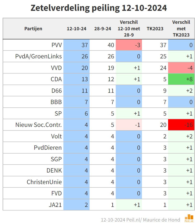 Zetelverdeling-12-10.jpg