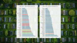 Fact-checking Ruben van Gaalen (CBS) - 105955