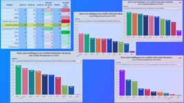 Gat tussen PVV en GroenLinks/PvdA nog maar 3 zetels - 106257