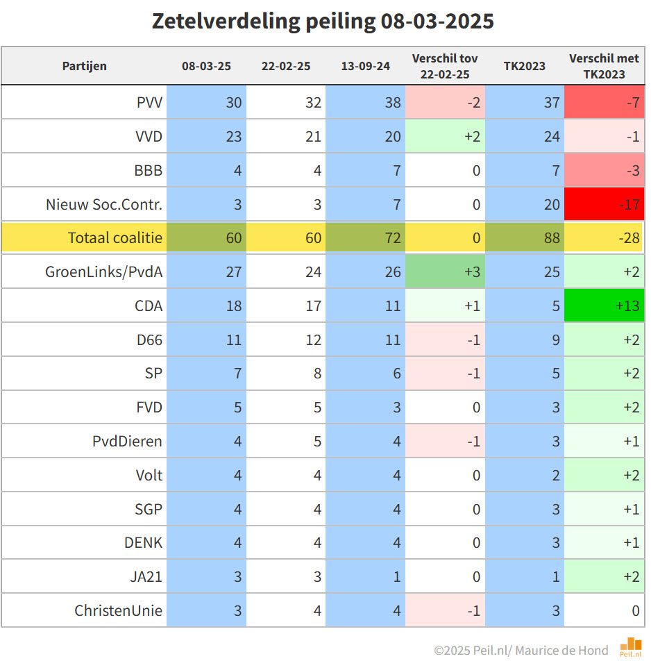 Zetelverdeling-8-3-2025-2.jpg