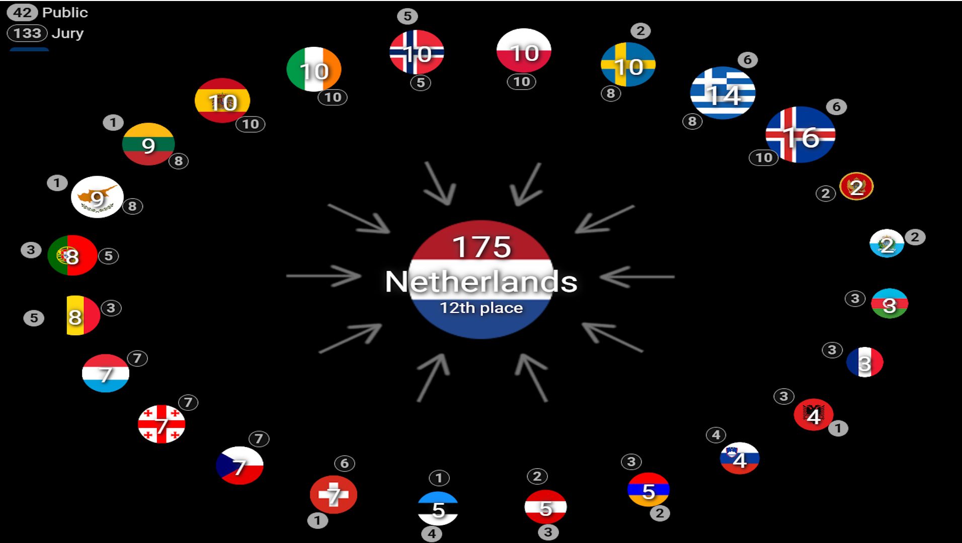 De veelzeggende patronen van het Televoten bij het Eurovisiesongfestival - 108780
