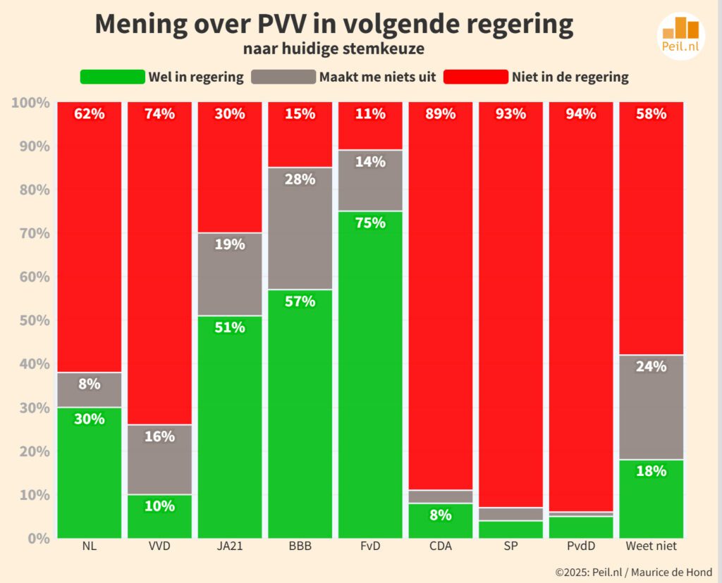 Mening-over-PVV-in-de-huidige-regering-1-1024x828.jpg
