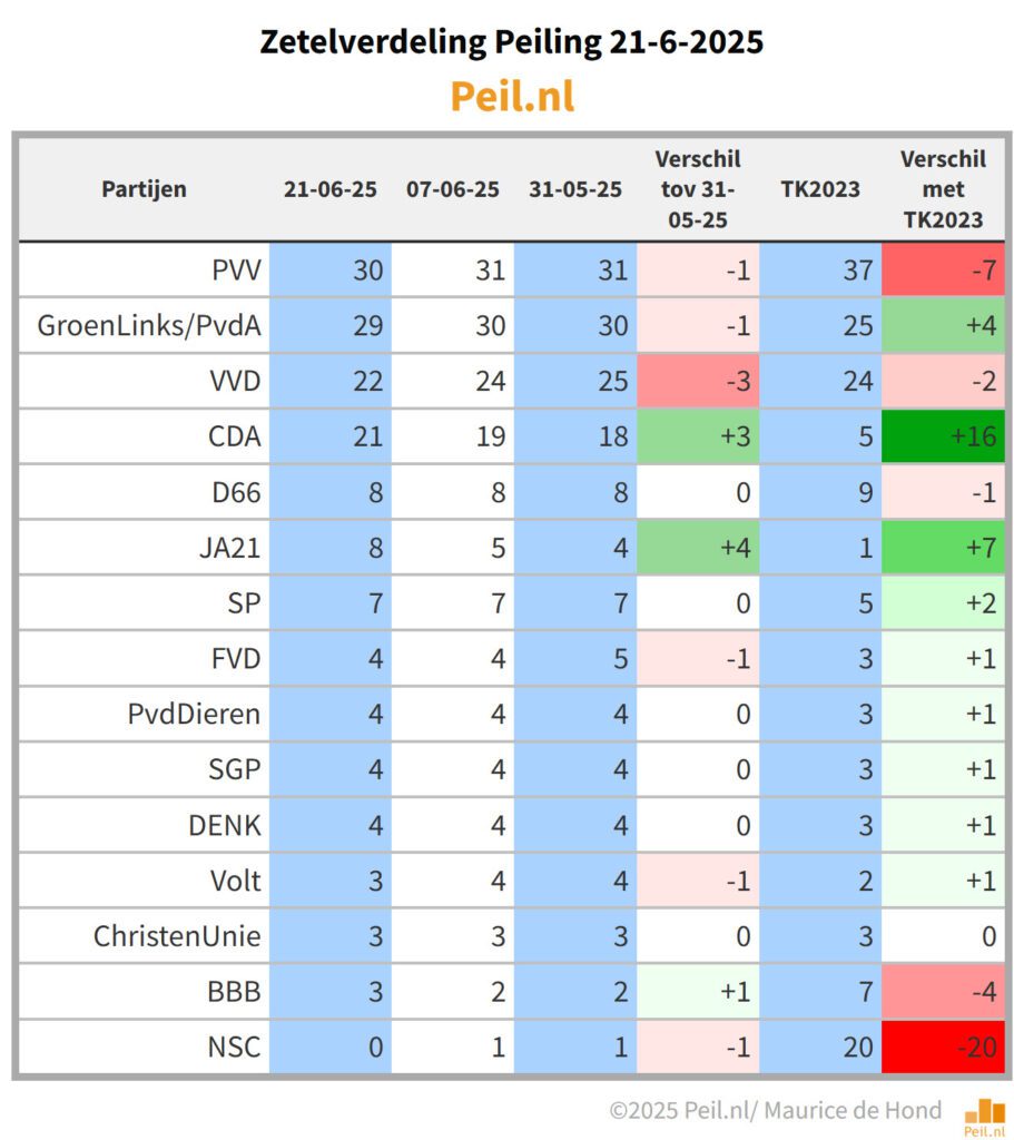 Peiling-21-6-2025-911x1024.jpg