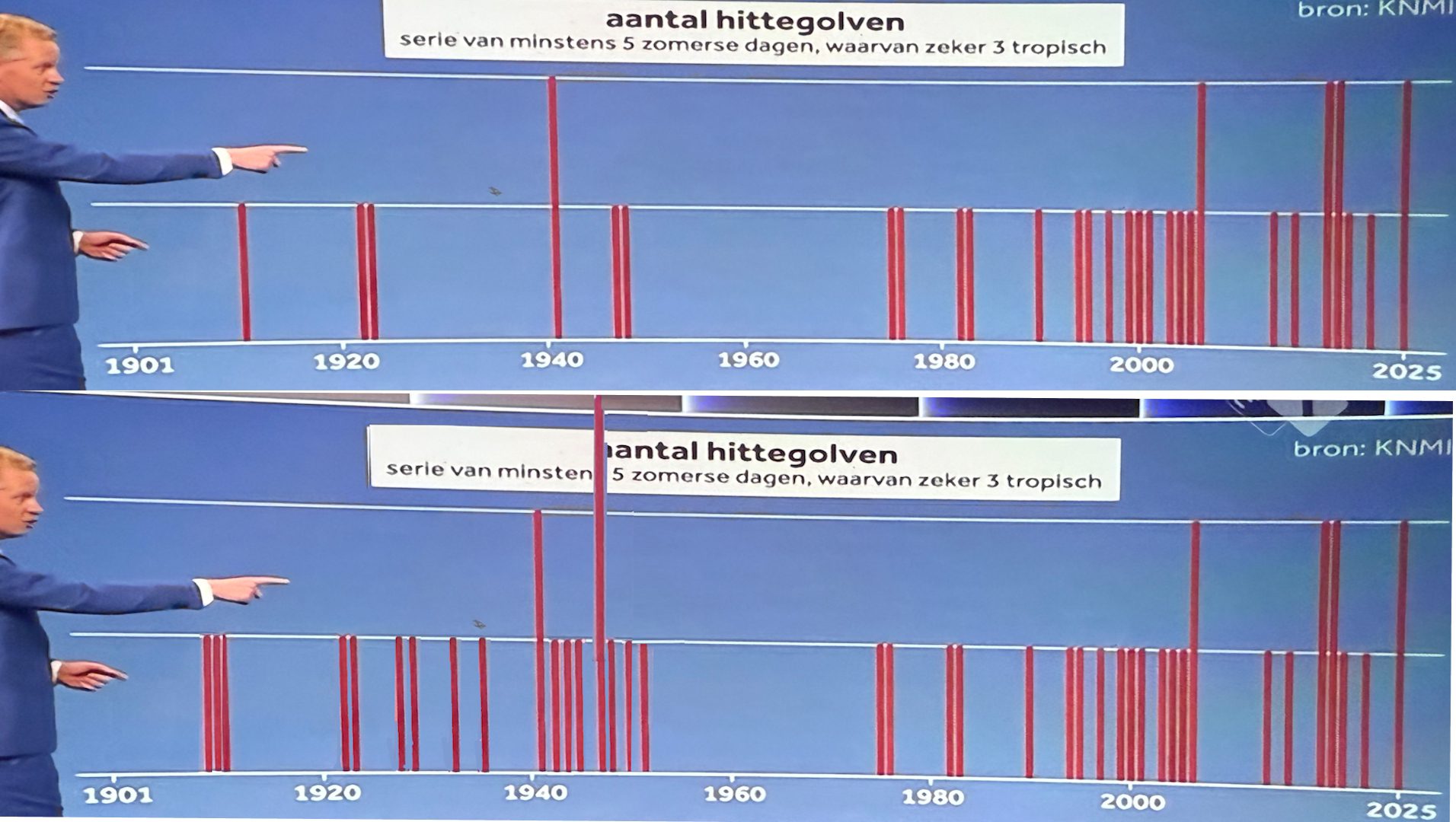 De verrassende zoektocht naar de verdwenen hittegolven uit 1947 - 110208