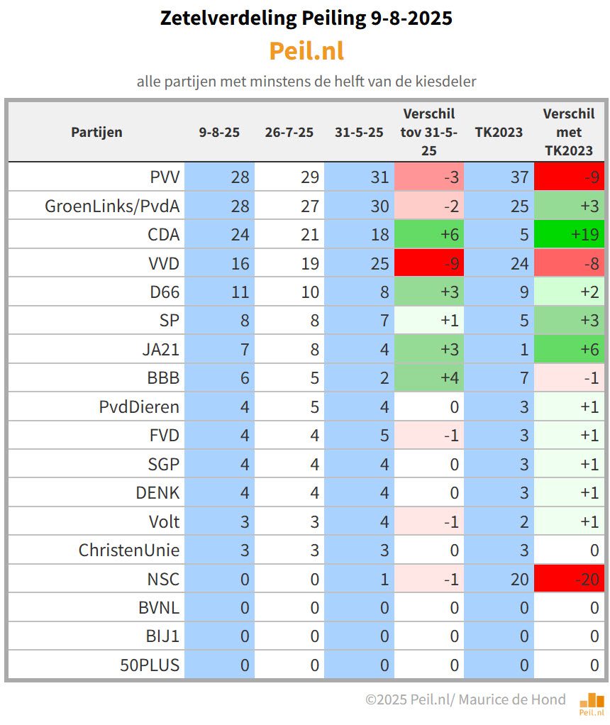 Zetelverdeling-8-8-25.jpg