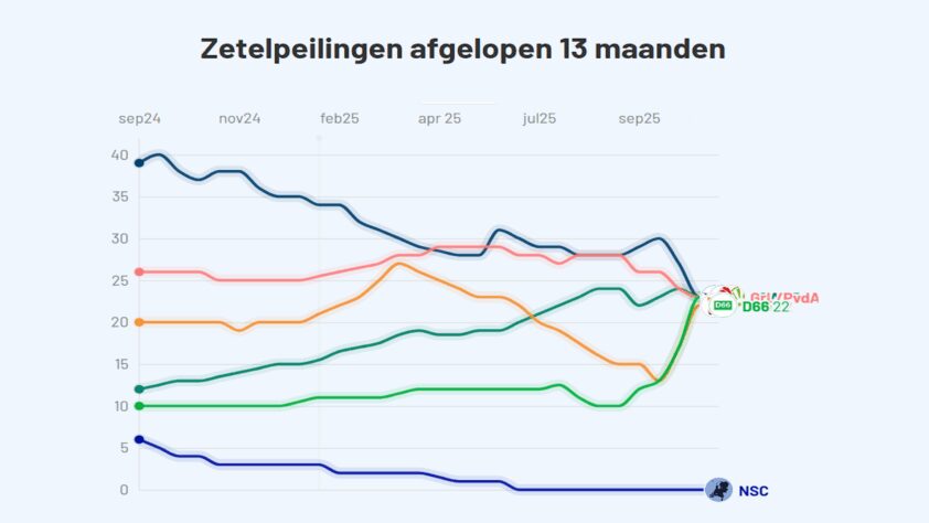 Slotpeiling en Prognose TK205 - 111887