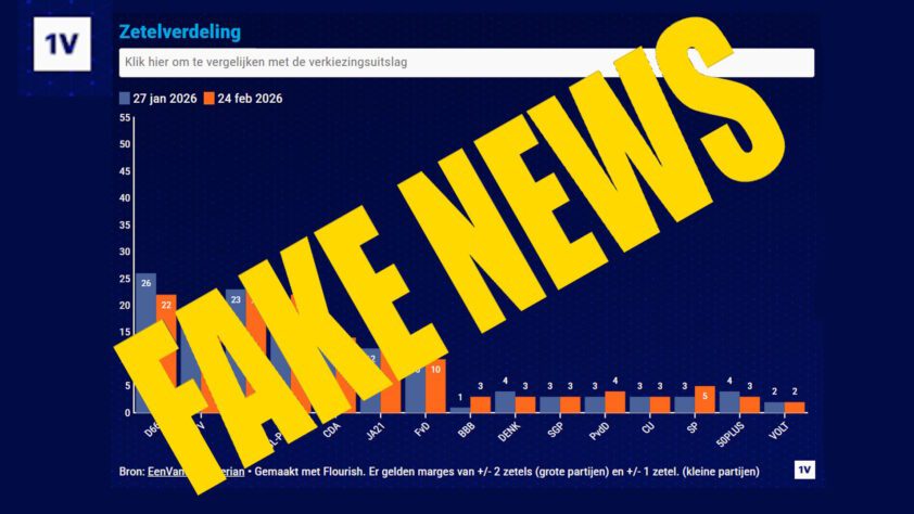 Fake News van EenVandaag - 114409