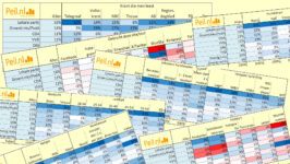Keuze bij GR2026 naar allerlei kenmerken - 116031